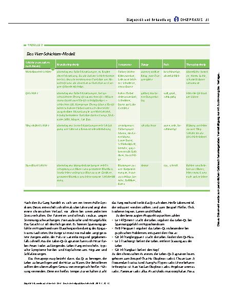 Vorschauseite 4: Hitzewelle auf Chinesisch