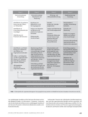 Vorschauseite 4: DNVF-Memorandum III – Methoden für die Versorgungsforschung, Teil 4 – Konzept und Methoden der organisationsbezogenen Versorgungsforschung.
