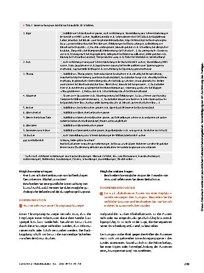 Vorschauseite 6: Alkoholintoxikation – Das sollten Sie wissen für die Ergänzungsprüfung