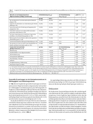 Vorschauseite 5: Subjektiv erlebte Arbeitsbelastung in der Weiterbildung Allgemeinmedizin und Anforderungen an ein Kompetenzzentrum – eine Querschnittsstudie aus Sachsen-Anhalt