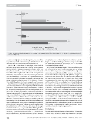 Vorschauseite 6: Subjektiv erlebte Arbeitsbelastung in der Weiterbildung Allgemeinmedizin und Anforderungen an ein Kompetenzzentrum – eine Querschnittsstudie aus Sachsen-Anhalt