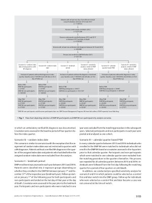 Vorschauseite 3: Comparison of Approaches to Select a Propensity Score Matched Control Group in the Absence of an Obvious Start of Follow Up for this Group: An Example Study on the Economic Impact…