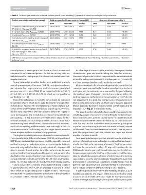 Vorschauseite 6: Comparison of Approaches to Select a Propensity Score Matched Control Group in the Absence of an Obvious Start of Follow Up for this Group: An Example Study on the Economic Impact…