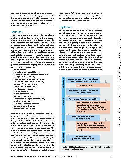 Vorschauseite 2: Evidenzbasierte Stimmtherapieprogramme bei Dysphonien: eine Literaturstudie