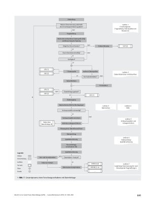 Vorschauseite 6: Gute Praxis Datenlinkage (GPD)