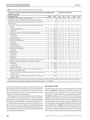 Vorschauseite 4: Occupation as a Proxy for Job Exposures? Routine Data Analysis Using the Example of Rehabilitation