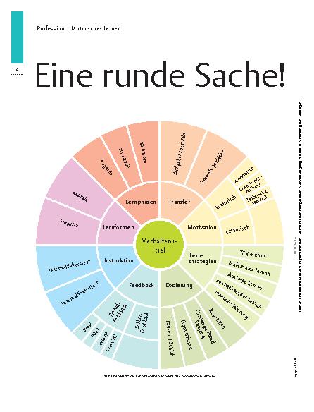 Vorschauseite 1: Eine runde Sache! – Lernrad