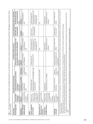 Vorschauseite 4: Routinedaten aus Notaufnahmen: Unterschiedliche Dokumentationsanforderungen, Abrechnungsmodalitäten und Datenhalter bei identischem Ort der Leistungserbringung