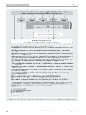 Vorschauseite 5: Routinedaten aus Notaufnahmen: Unterschiedliche Dokumentationsanforderungen, Abrechnungsmodalitäten und Datenhalter bei identischem Ort der Leistungserbringung