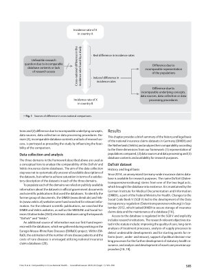 Vorschauseite 3: Comparability in Cross-National Health Research Using Insurance Claims Data: The Cases of Germany and The Netherlands