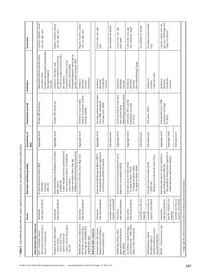 Vorschauseite 6: Data from Population-based Cancer Registration for Secondary Data Analysis: Methodological Challenges and Perspectives