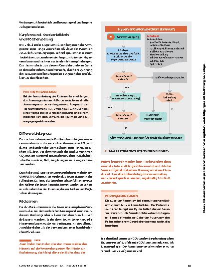 Vorschauseite 4: Hyperventilationssyndrom – Das sollten Sie wissen für die Ergänzungsprüfung