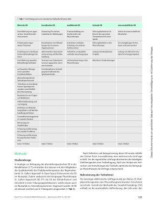 Vorschauseite 3: Erweiterte Rollenfunktionen der Physiotherapie im Akutkrankenhaus – Umfrage unter Physiotherapeuten der Ostschweiz