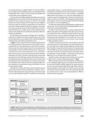 Vorschauseite 3: Secure Linking of Data from Population-Based Cancer Registries with Healthcare Data to Evaluate Screening Programs