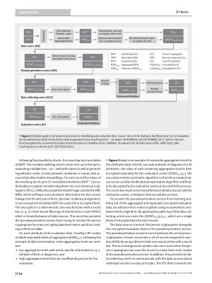 Vorschauseite 4: Secure Linking of Data from Population-Based Cancer Registries with Healthcare Data to Evaluate Screening Programs