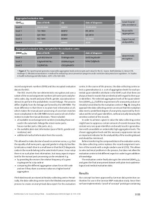Vorschauseite 5: Secure Linking of Data from Population-Based Cancer Registries with Healthcare Data to Evaluate Screening Programs