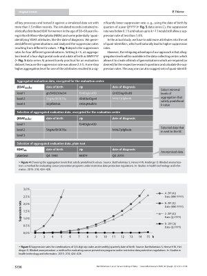 Vorschauseite 6: Secure Linking of Data from Population-Based Cancer Registries with Healthcare Data to Evaluate Screening Programs