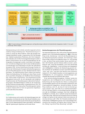 Vorschauseite 4: Zur Form und Struktur von Hypothesen im Rahmen der physiotherapeutischen Untersuchung am Beispiel der beobachtenden Ganganalyse – Qualitative Think-Aloud-Analyse