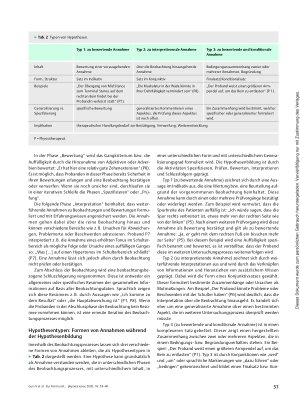 Vorschauseite 5: Zur Form und Struktur von Hypothesen im Rahmen der physiotherapeutischen Untersuchung am Beispiel der beobachtenden Ganganalyse – Qualitative Think-Aloud-Analyse