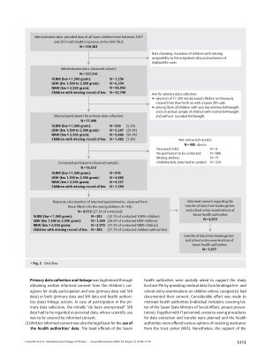 Vorschauseite 6: Individual-Level Linkage of Primary and Secondary Data from Three Sources for Comprehensive Analyses of Low Birthweight Effects
