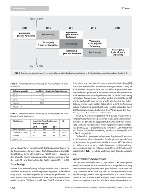Vorschauseite 5: Linkage von klinischen Primärdaten und Krankenkassenabrechnungsdaten in der Evaluation der Schlaganfallversorgung – SeDaStro: Erfahrungen aus dem Tiroler StrokeCard-Programm