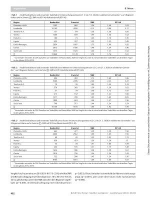 Vorschauseite 3: Todesfälle in neun Regionen Italiens im Februar/März 2020: „Mortalitäts-Exzess-Lupe“ für SARS-CoV-2/COVID-19-Epidemiologie in Deutschland