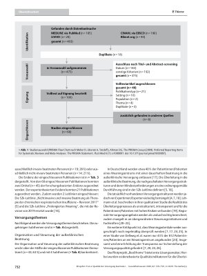 Vorschauseite 4: Qualität der Versorgung beatmeter Menschen in der außerstationären Intensivpflege in Deutschland: Ein Scoping Review