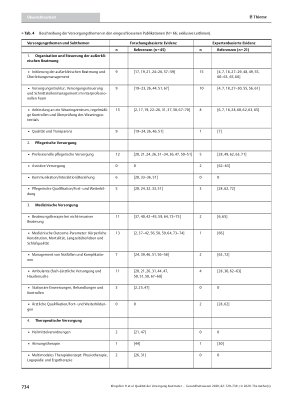 Vorschauseite 6: Qualität der Versorgung beatmeter Menschen in der außerstationären Intensivpflege in Deutschland: Ein Scoping Review
