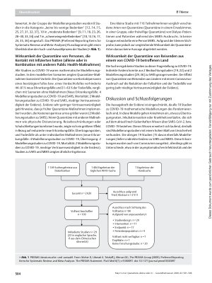 Vorschauseite 4: Quarantäne alleine oder in Kombination mit weiteren Public-Health-Maßnahmen zur Eindämmung der COVID-19 Pandemie: Ein Cochrane Rapid Review