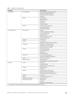 Vorschauseite 4: Akzeptanz von Versorgungsangeboten zur ausschließlichen Fernbehandlung am Beispiel des telemedizinischen Modellprojekts „docdirekt“: ein Mixed-Methods Design