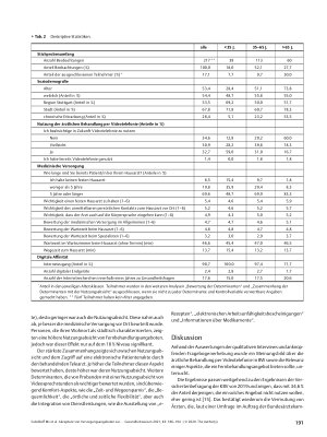 Vorschauseite 6: Akzeptanz von Versorgungsangeboten zur ausschließlichen Fernbehandlung am Beispiel des telemedizinischen Modellprojekts „docdirekt“: ein Mixed-Methods Design