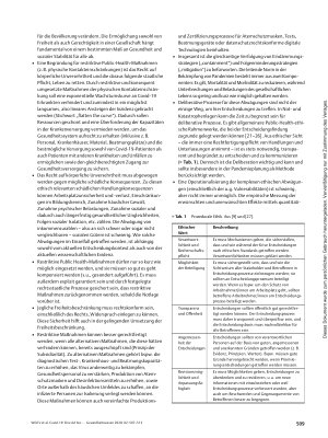 Vorschauseite 3: Covid-19: Eine Ad hoc Public-Health-Ethikberatung