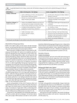 Vorschauseite 6: Österreichische Bewegungsempfehlungen für Frauen während der Schwangerschaft und danach, für Kinder im Kindergartenalter und für Kinder und Jugendliche