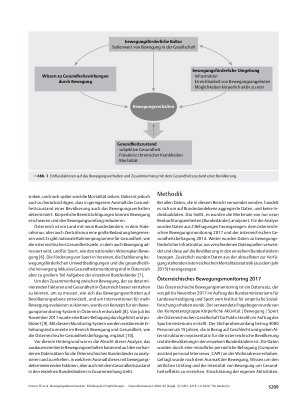 Vorschauseite 3: Bewegungsdeterminanten, Erfüllung der Empfehlungen für ausdauerorientierte Bewegung und Gesundheit: Ergebnisse einer Korrelationsstudie aus den österreichischen Bundesländern