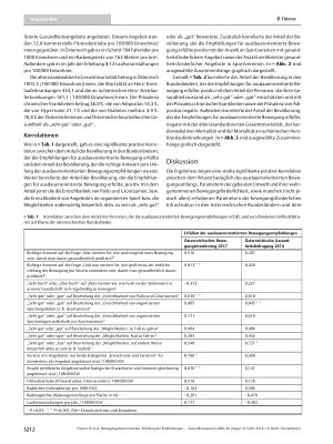 Vorschauseite 6: Bewegungsdeterminanten, Erfüllung der Empfehlungen für ausdauerorientierte Bewegung und Gesundheit: Ergebnisse einer Korrelationsstudie aus den österreichischen Bundesländern
