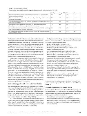Vorschauseite 4: Kann ein nationales Gesundheitsportal die Primärversorgung unterstützen? – Ergebnisse einer Befragungsstudie unter Hausärzten