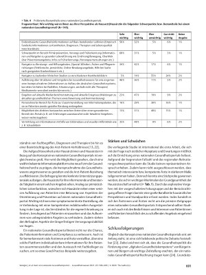 Vorschauseite 6: Kann ein nationales Gesundheitsportal die Primärversorgung unterstützen? – Ergebnisse einer Befragungsstudie unter Hausärzten