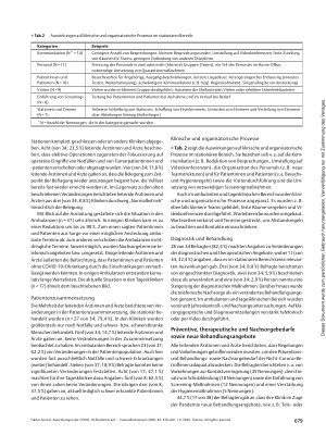 Vorschauseite 4: Auswirkungen der COVID-19-Pandemie auf die klinische Versorgung, Arbeitsprozesse und Mitarbeitenden in der Universitätsmedizin: Ergebnisse einer Interviewstudie am UKE