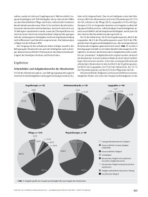 Vorschauseite 4: Verbleib der Absolventinnen und Absolventen der Modellstudiengänge in den Gesundheitsfachberufen in Nordrhein-Westfalen: Ergebnisse zu Beschäftigungsmerkmalen und Kompetenzen in d…