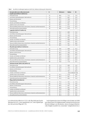 Vorschauseite 6: Verbleib der Absolventinnen und Absolventen der Modellstudiengänge in den Gesundheitsfachberufen in Nordrhein-Westfalen: Ergebnisse zu Beschäftigungsmerkmalen und Kompetenzen in d…