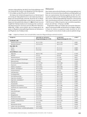 Vorschauseite 6: Prävalenz, Kosten der Versorgung und Formen des dialysepflichtigen chronischen Nierenversagens in Deutschland: Vergleich der Dialyseversorgung innerhalb und außerhalb stationärer…