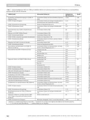 Vorschauseite 3: Ist die Desinfektion öffentlicher Flächen zur Prävention von SARS-CoV-2 – infektionen sinnvoll?