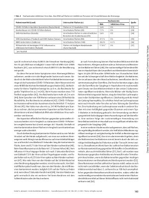 Vorschauseite 4: Ist die Desinfektion öffentlicher Flächen zur Prävention von SARS-CoV-2 – infektionen sinnvoll?