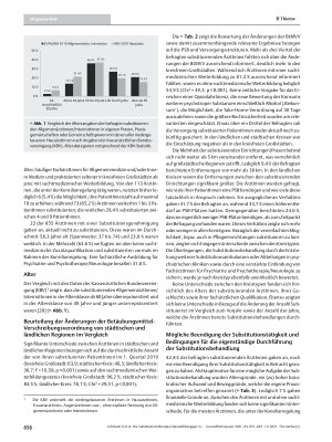 Vorschauseite 6: Die Substitutionstherapie Opioidabhängiger in Deutschland: Auswirkungen der 3. BtMVVÄndV aus der Sicht substituierender Ärztinnen und Ärzte