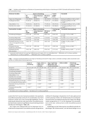 Vorschauseite 4: Angst vor dem Coronavirus, Absicht zum Befolgen der AHA-Regeln und Risikowahrnehmung bezüglich Arztbesuchen: Querschnittsstudie mit psychisch vorerkrankten Menschen