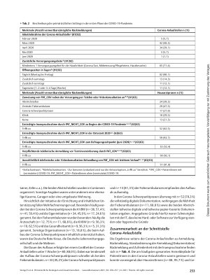 Vorschauseite 4: Primärärztliche Strategien und Zusammenarbeit während der ersten Phase der COVID-19-Pandemie in Baden-Württemberg, Deutschland