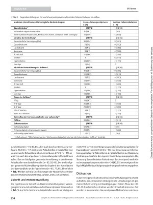 Vorschauseite 5: Primärärztliche Strategien und Zusammenarbeit während der ersten Phase der COVID-19-Pandemie in Baden-Württemberg, Deutschland