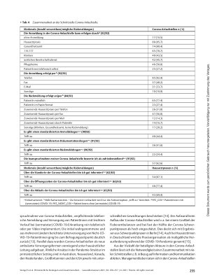 Vorschauseite 6: Primärärztliche Strategien und Zusammenarbeit während der ersten Phase der COVID-19-Pandemie in Baden-Württemberg, Deutschland