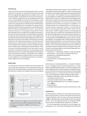 Vorschauseite 2: Charakteristika von durch den Innovationsfonds geförderten Interventionsstudien: Review und Dokumentenanalyse von Studienprotokollen, Publikationen und Abschlussberichten