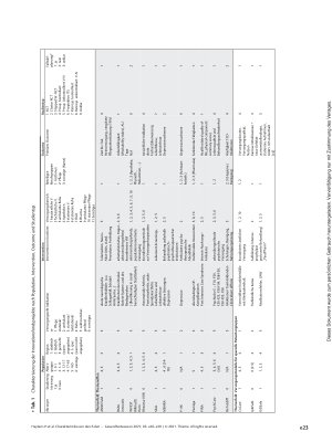 Vorschauseite 4: Charakteristika von durch den Innovationsfonds geförderten Interventionsstudien: Review und Dokumentenanalyse von Studienprotokollen, Publikationen und Abschlussberichten